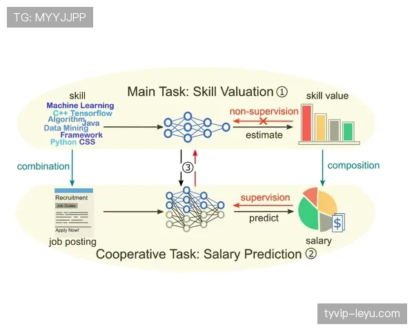 穆西亚拉禁区内触球增加如何推动其影锋化转型