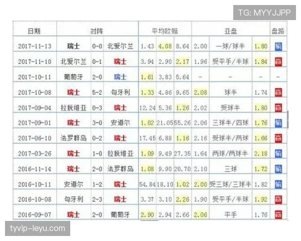 瑞士队2026世界杯赛程前瞻：小组赛对手与出线形势分析